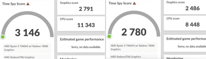 AMD RADEON 780M 3DMARK