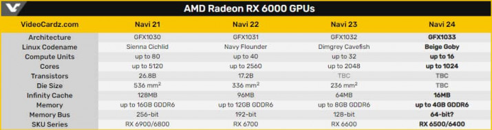 AMD RDNA2 Hero2 1