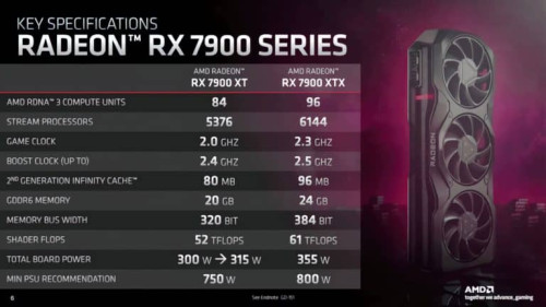 AMD RX 7900 series 768x432