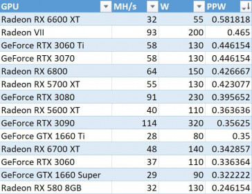 AMD RX6600 XT Mining