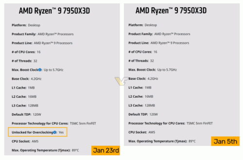 AMD RYZEN 7950X3D OVERCLOCKING 768x506