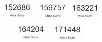 AMD Radeon PRO W6900X Scores