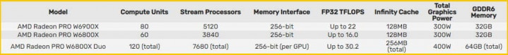 AMD Radeon Pro W6800X DUO 1 768x403 1