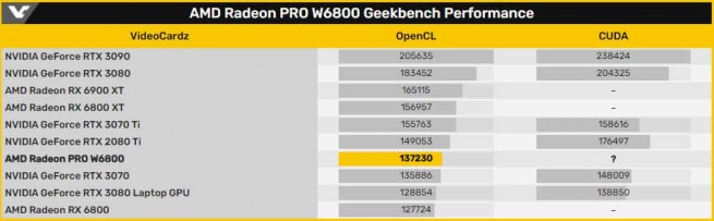 AMD Radeon Pro W6800 1414