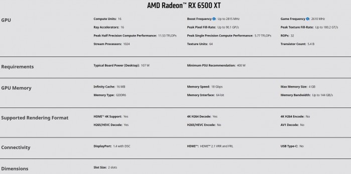 AMD Radeon RX 6500XT Specs