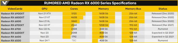 AMD Radeon RX 6600 GPUZ 1414
