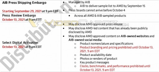 AMD Radeon RX 6600 non XT Embargo