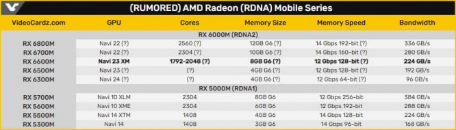AMD Radeon RX 6600M Navi 23 3