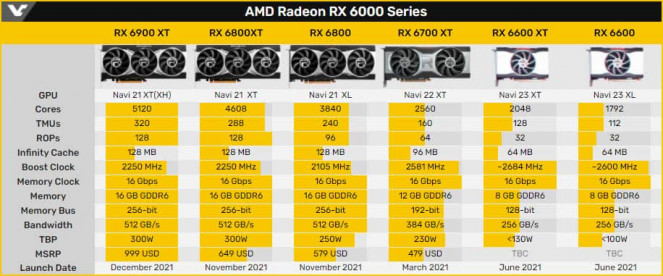 AMD Radeon RX 6600XT Navi23 768x416 1