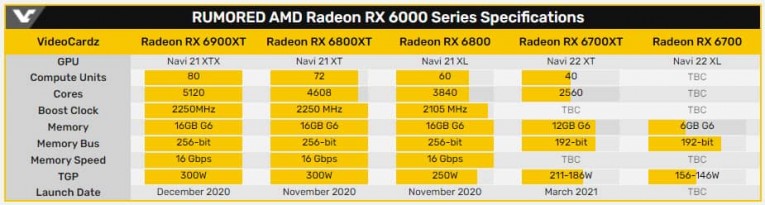 AMD Radeon RX série 6700 Banne43r 1200x187