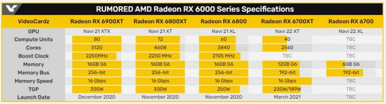 Bannière AMD Radeon RX série 6700 1200x18656747