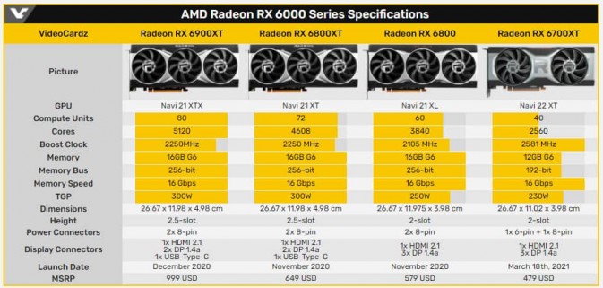 AMD Radeon RX 6700 XT 14 videocardz 654