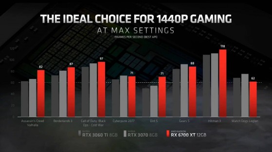 AMD Radeon RX 6700 XT 6 videocardz