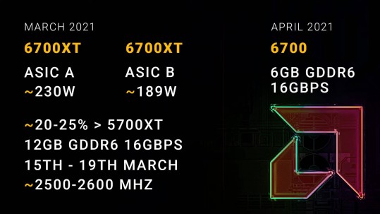 AMD Radeon RX 6700 XT ASIC A vs B