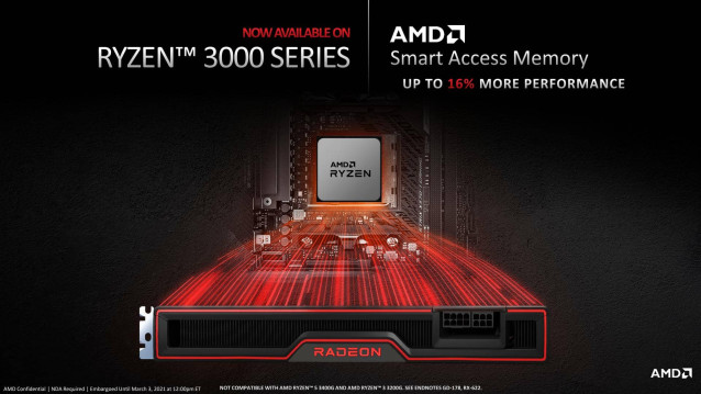 AMD Radeon RX 6700 XT Smart Access Memory