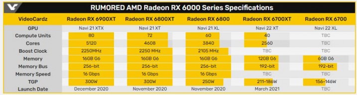 AMD Radeon RX 6700 XT hero 1200x268. 84ук6jpg
