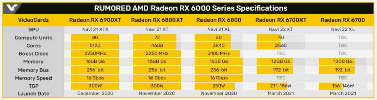 Héros AMD Radeon RX 6700 XT 1200x268 2