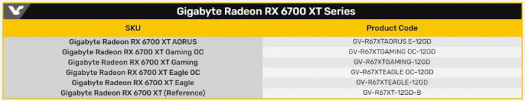 Héros AMD Radeon RX 6700 XT 76