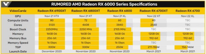 Héros AMD Radeon RX 6700 XT 77