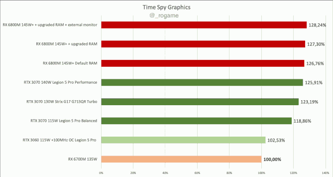 AMD Radeon RX 6700M Performance TS