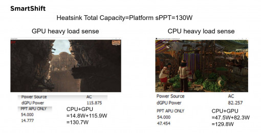 AMD Radeon RX 6700M Smart Shift