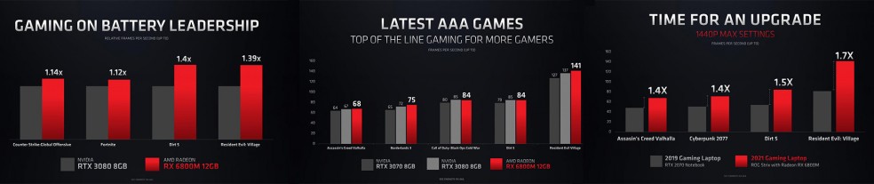AMD Radeon RX 6800M 2