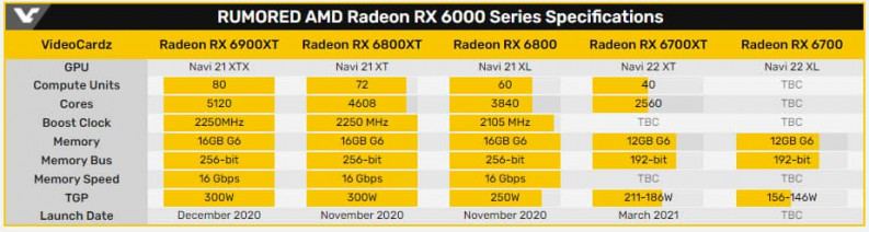Bannière AMD Radeon RX 6900 2048x365 67