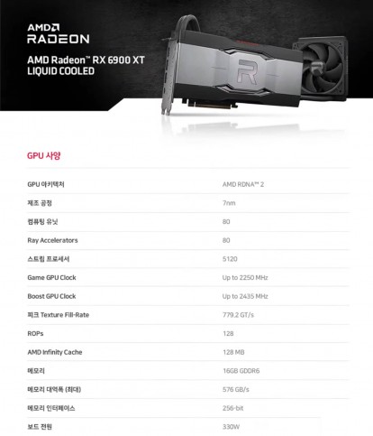 AMD Radeon RX 6900 XT LC Specs