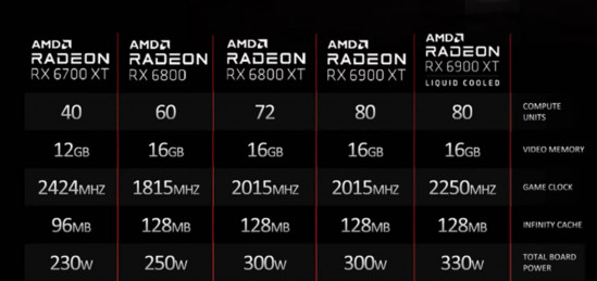 AMD Radeon RX 6900 XT LC Specs2