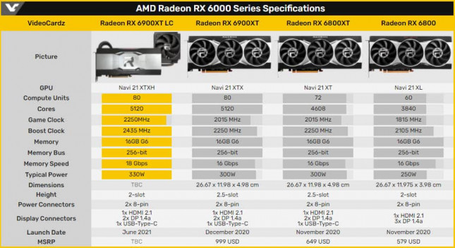 AMD Radeon RX 6900 XT LC Specs2 8543