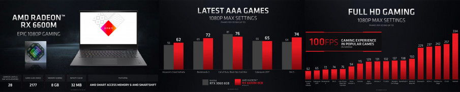 AMD Radeon RX6600M 2