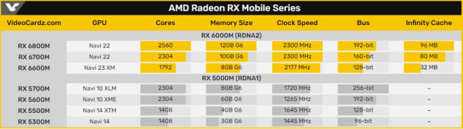 AMD Radeon RX6700M 125252