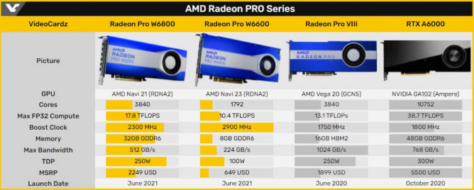 AMD RadeonPRO W6000 7 videocardz 12488