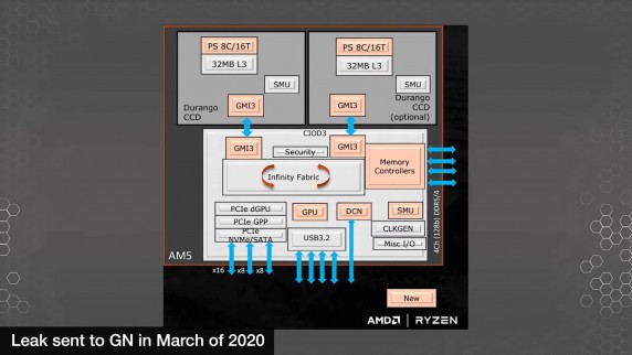 AMD Raphael AM5 GamesNexus 1