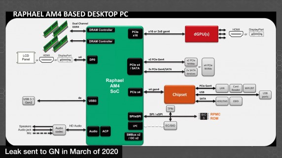 AMD Raphael AM5 GamesNexus 3