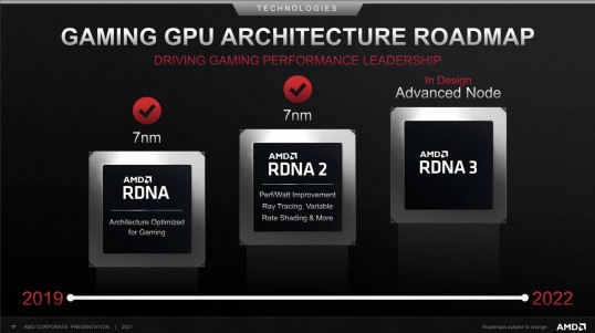 AMD Roadmap RDNA3