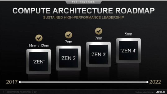 AMD Roadmap Zen4 1
