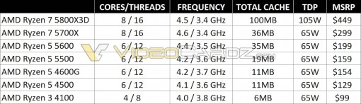 AMD Ryzen 5000 2022 CPU Update large large 1