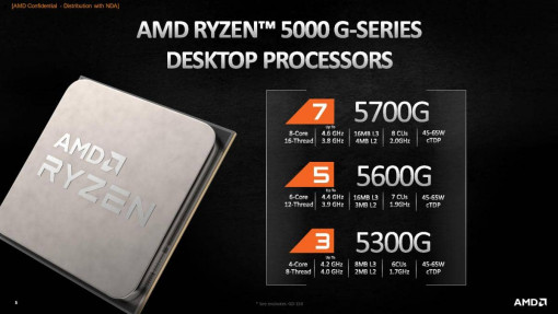 AMD Ryzen 5000G Series 3