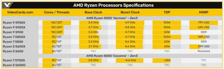 AMD Ryzen 7 5700G .j6pg