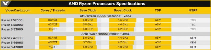 AMD Ryzen 7 5700G ES CPUZ Old12121456