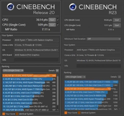 AMD Ryzen 7 5800U Ciebench R20