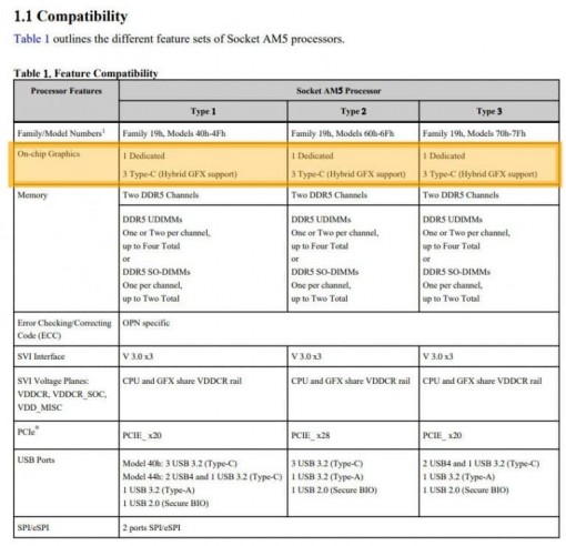 AMD Ryzen 7000 RDNA2 iGPU 768x741
