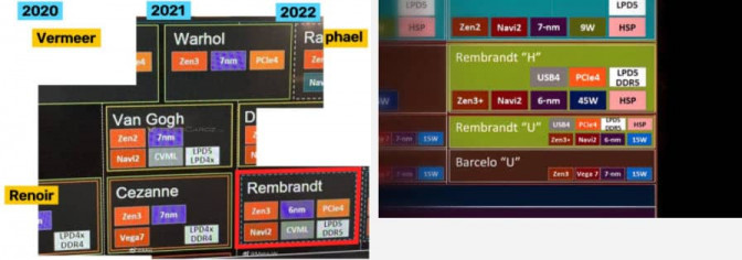 AMD Ryzen 7000 Rembrandt74622 Phoenix Hero 2 1200x286