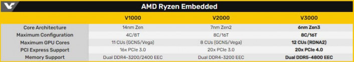 AMD Ryzen Embedded 457