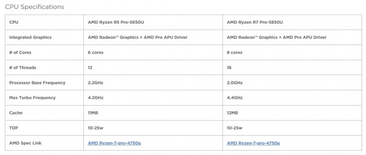AMD Ryzen PRO 5000U Specs