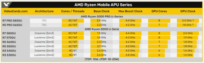 Bannière Héros AMD Ryzen PRO 1200x194 665456