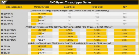 AMD Ryzen Threadripper Zen3 Info 768x44582