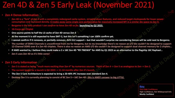 AMD Zen4D and Zen5 info MLID