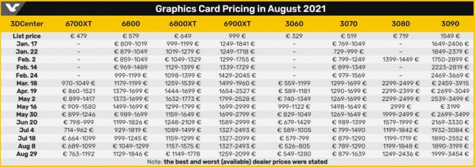 AMD nVidia Retail877 Price Trend 2021 v6